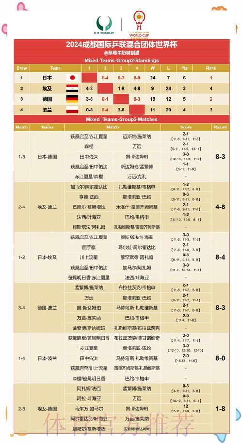 世界杯最新赛果实时追踪