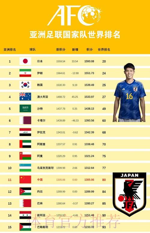 世界杯各队攻击力深度盘点 世界杯各队攻击力深度盘点