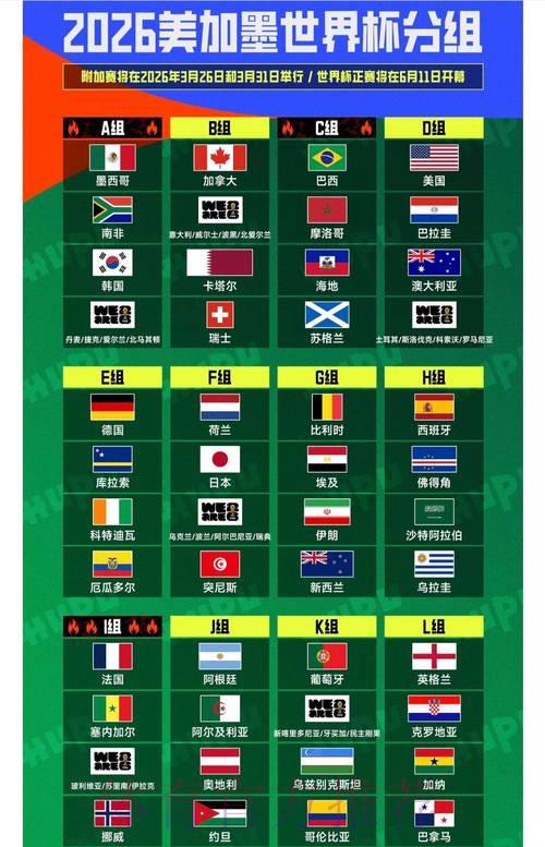 2026国际足联世界杯深度全解读 2026国际足联世界杯深度全解读