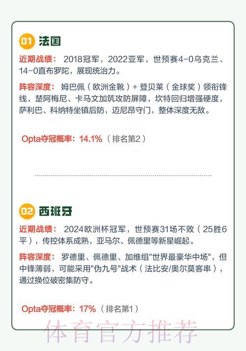 2026世界杯最新比分解析：冠军热门球队预测与夺冠几率全览