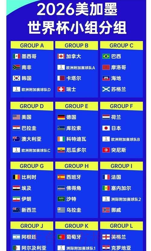2026世界杯最新比分解析：冠军热门球队预测与夺冠几率全览