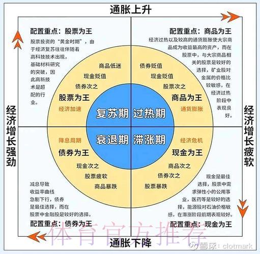 世界杯竞猜热潮所引发的经济与商业效应