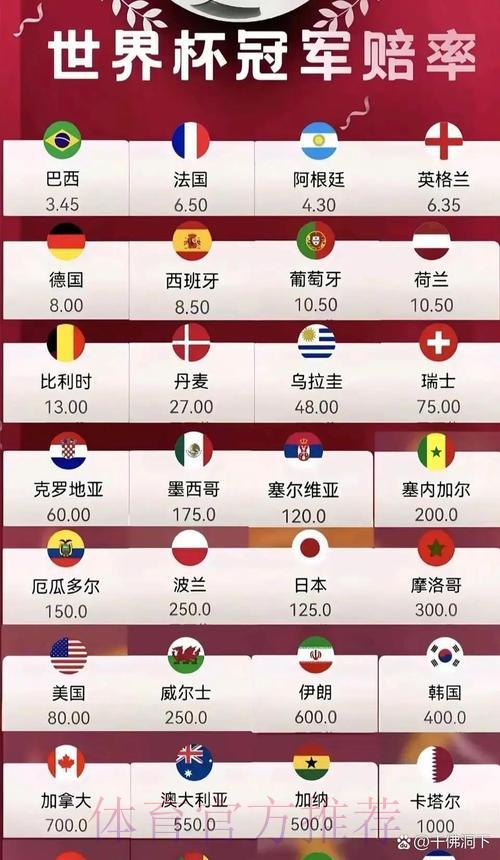 2026世界杯赛事全站赔率深度解析指南 2026世界杯赛事全站赔率深度解析指南