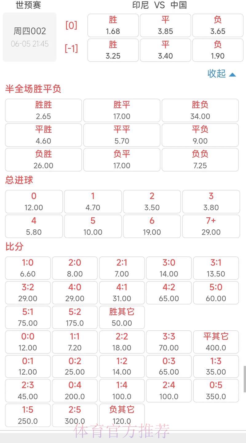 2026世界杯赛事全站赔率深度解析指南 2026世界杯赛事全站赔率深度解析指南