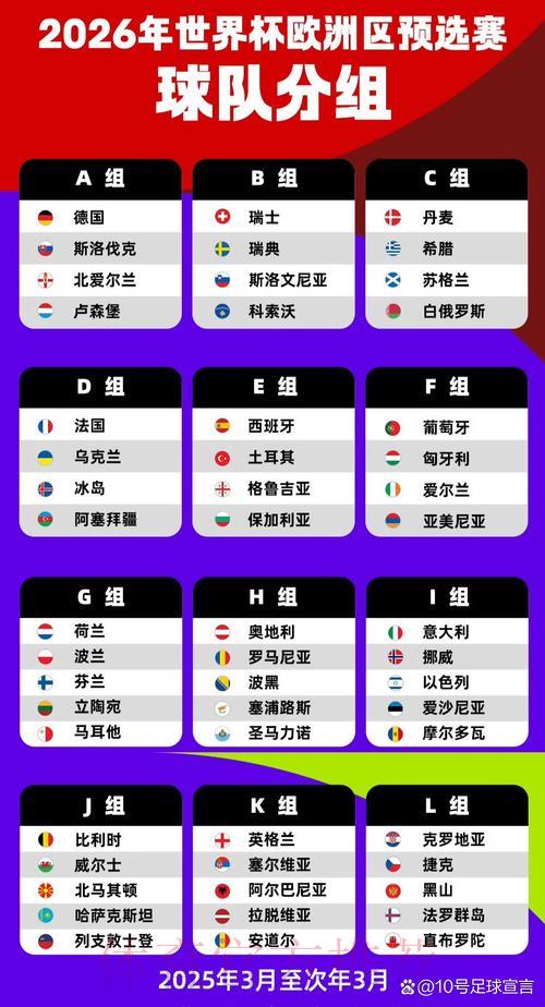 2026世界杯预选赛欧洲区：各热门球队出线难度全面分析