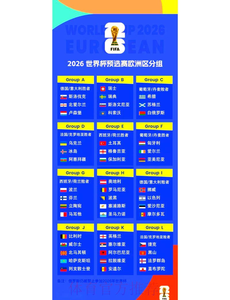 2026世界杯预选赛欧洲区：各热门球队出线难度全面分析