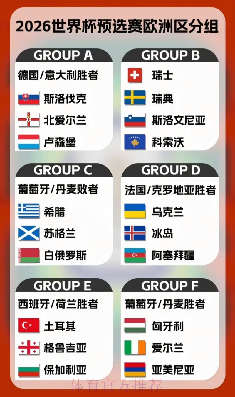 2026年世界杯预选赛全解析：六大洲参赛名额分配一览