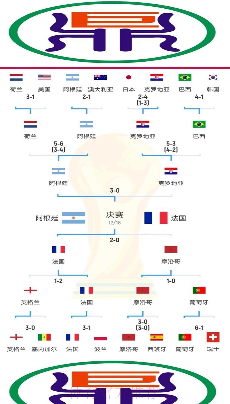 世界杯赛场上比分演变背后的战术博弈解析
