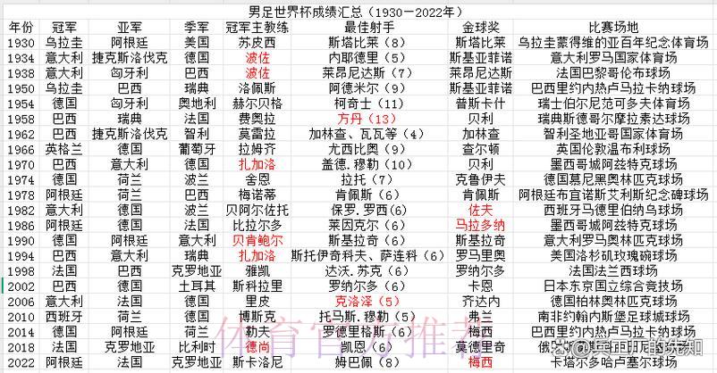 世界杯赛场：全球各大洲球队整体表现数据汇总
